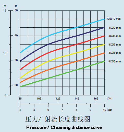 Санитарные шарики брызг танка нержавеющей стали 45m3/H