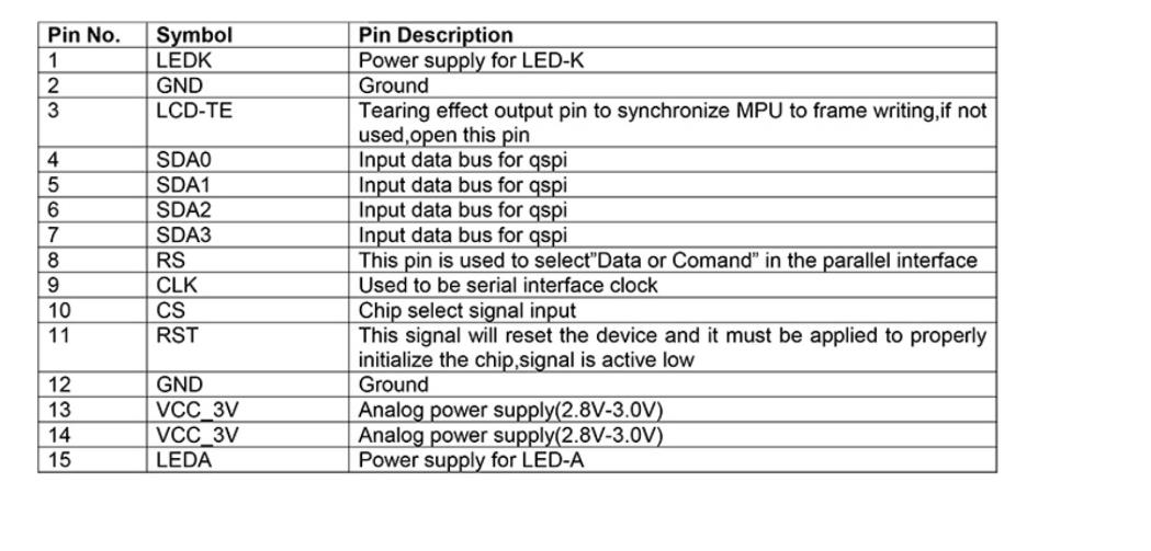 1.39 дюймовый круглый дисплей, TFT LCD 360x360, 15-контактный интерфейс QSPI, 400 CD/M2