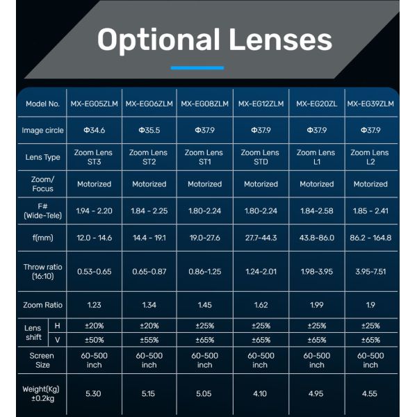 Premium Large Venue Laser Projector 22,000 Lumens, Motorized Lenses for 3D Mapping