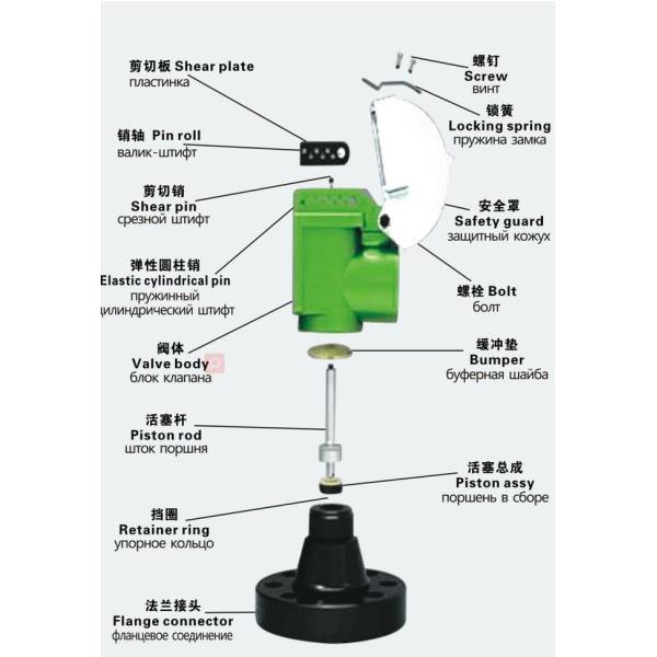 Piston Rod Flange / Thread JA-3 Mud Pump Spare Parts Shear Pin Safety Valve