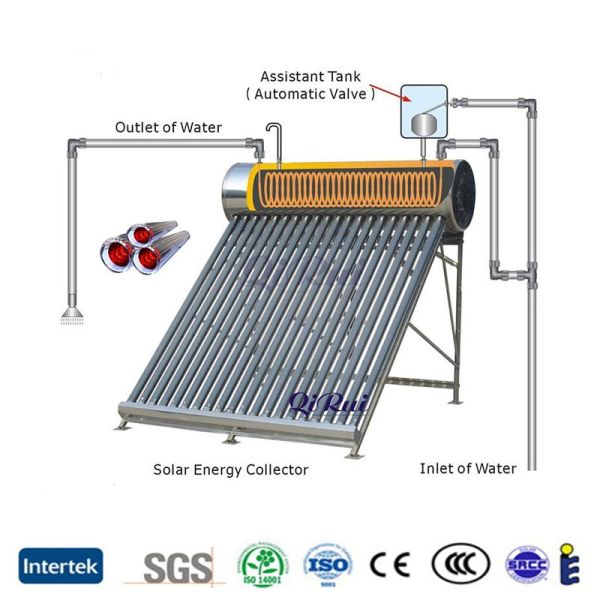 150 180 250 360 Litre Termas Solares Thermosyphon Pressure Solar Water Heater with Copper Coil