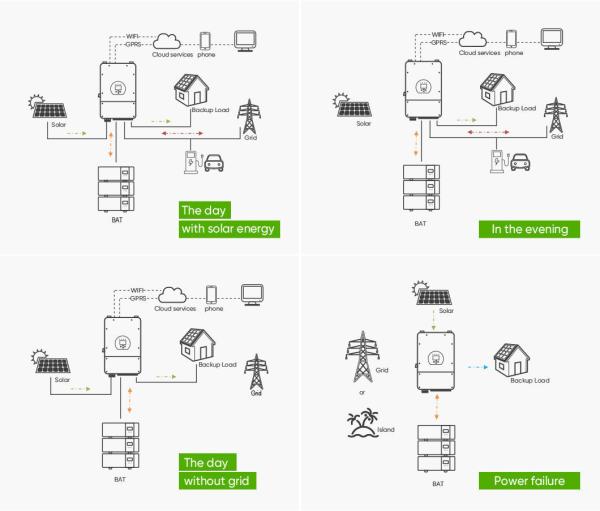 Longa vida útil e alta capacidade 51.2v 100ah Lifepo4 Bateria para armazenamento de energia 5kwh-30kwh