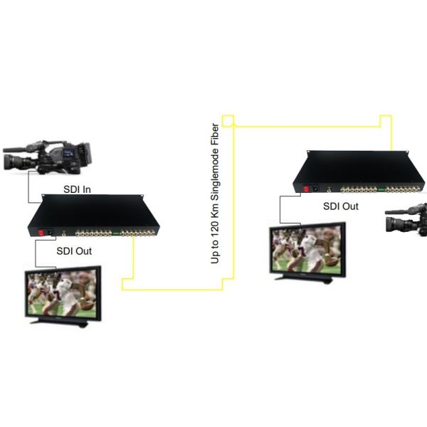 4 Channel 3G-SDI Fiber Optic Converter Bidirectional Video Transmission 120km