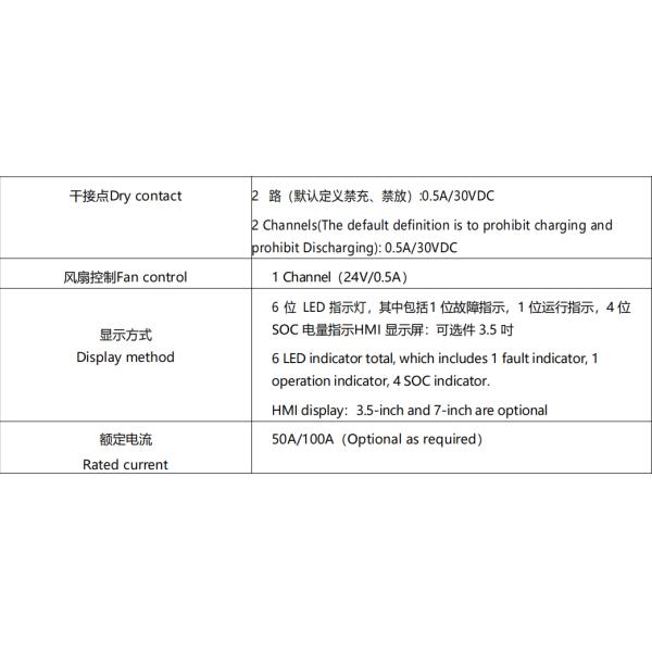 GCE Compacta estructura 60S 192V 100A BMS con instalación flexible y características de bajo costo