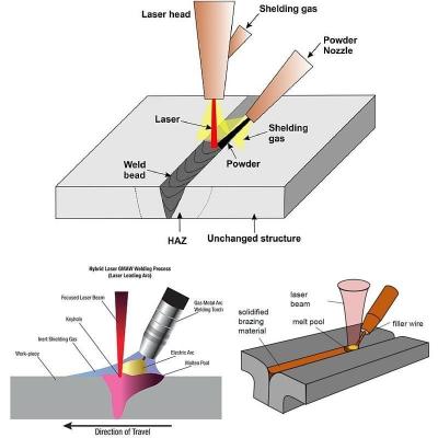 machine de soudage laser à main avec 1000W 1500W 2000W 3000W
