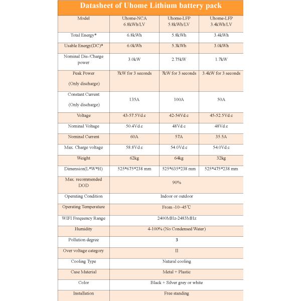 3.4kw 5.8kw Solar Panel Battery Pack For Home Ups Lithium Ion Powered Rechargeable Battery Pack