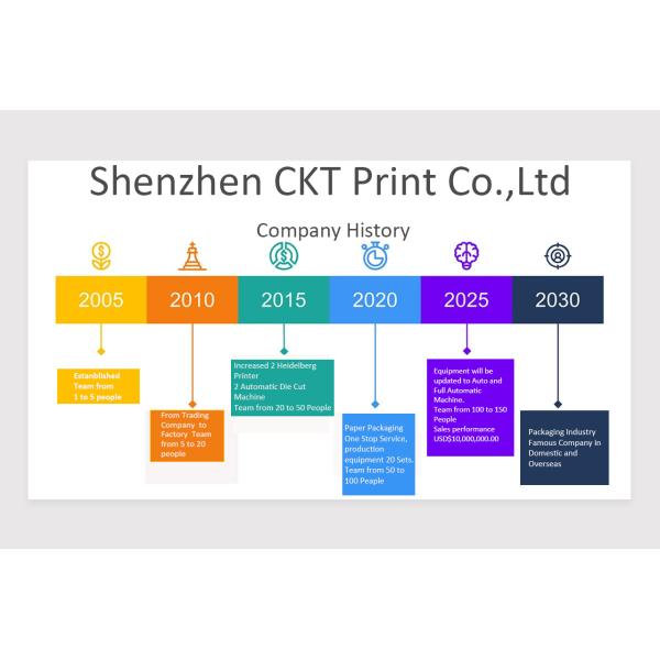 Shenzhen CKT Print Co., Ltd.