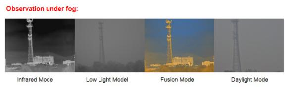 Multifunction Five Optical Channels Ip67 Thermal Observation Device