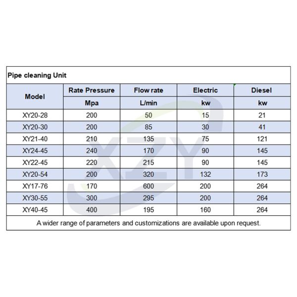 High Pressure Sewer Jetter