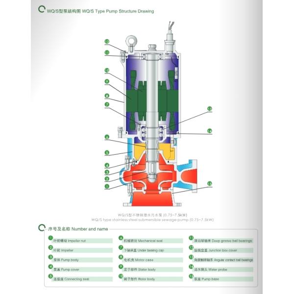 East Wq-S bomba eléctrica sumergible de aguas residuales de acero inoxidable