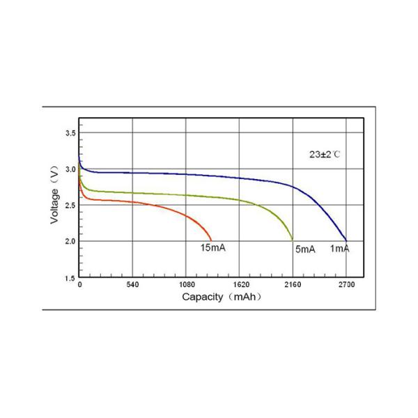 High Voltage Li-MnO2 Battery CR17505SE Wide Operating Temperature Range