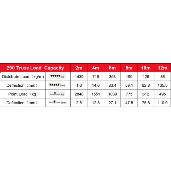 Этап 290*290mm концерта ферменной конструкции света этапа квадрата F34