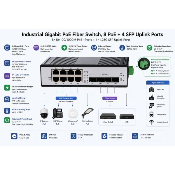 Industrial Switch 4 SFP Fiber Ports 8 Port DIN Rail PoE Ethernet Switch