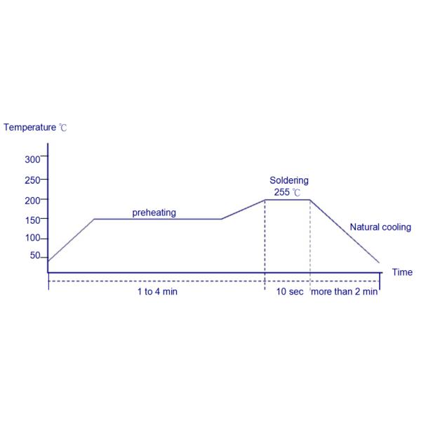 Фильтр 20kHZ индуктора дросселя единого режима SMD для автомобильного продукта