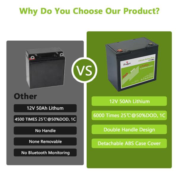 12.8v 50ah Lithium Battery Bms Built In Grade A  Power For Rv Street Light