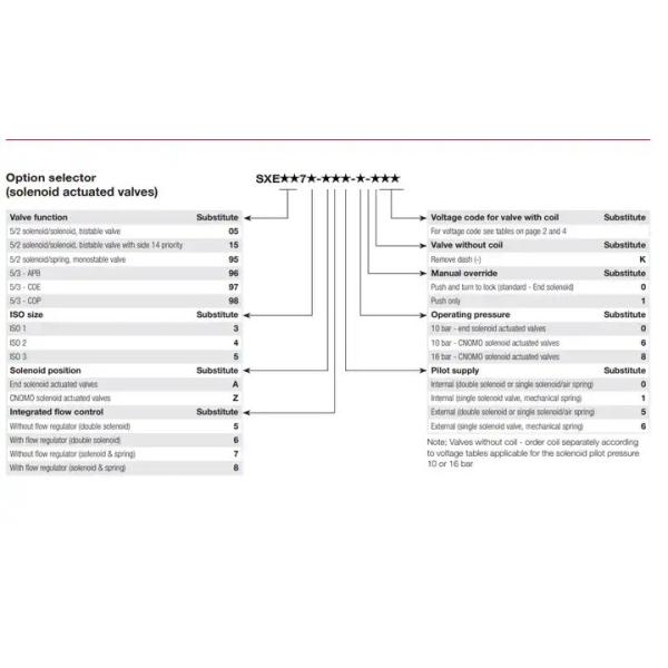 Star Electric Solenoid Valve SXE9573-A71-00 Manual Machine Control
