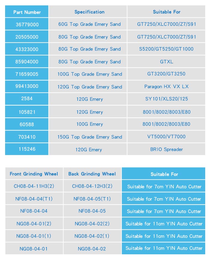 Меля каменное точить колесо соответствующее для резца S7200 XLC7000 36779000 Gerber
