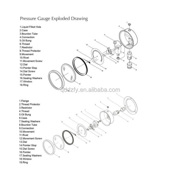 Все индикаторы давления из нержавеющей стали с фланцем одобрены CE