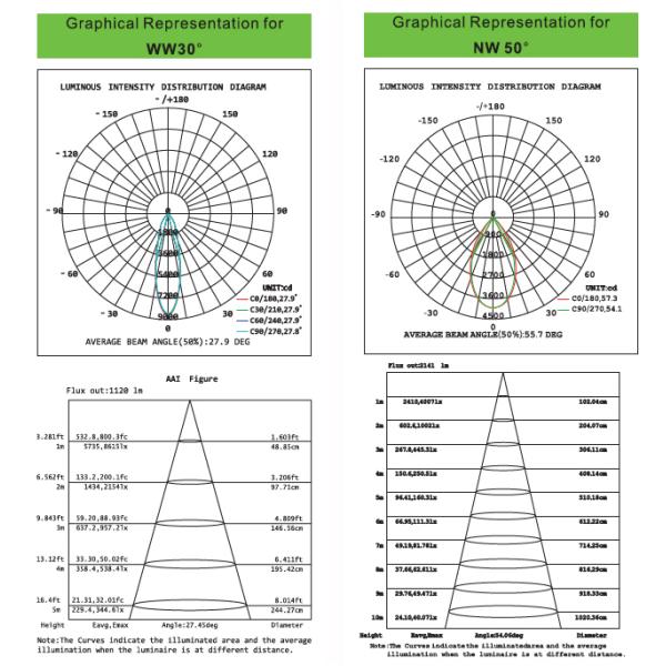 new products 2016 5 years warranty IP44 Rating dimmable 30w led downlight