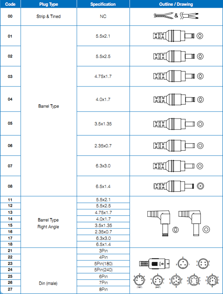 18V 2A переключая электропитание 5V 6A 6V 5A 9V 4A 12V 3A 24V 1.5A 5V 5A