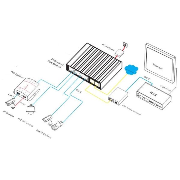 6-port Gigabit Industrial PoE Switch with 30W per Port and Unmanaged Operation