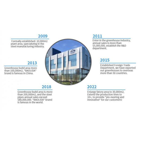 Sichuan Baolida Metal Pipe Fittings Manufacturing Co., Ltd.