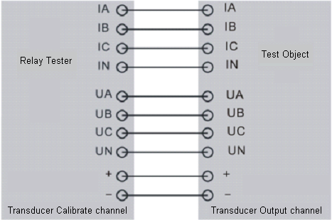 Anti - Clipping Detect Transducer Calibration Tester K3163i Automatic Test Results Assume