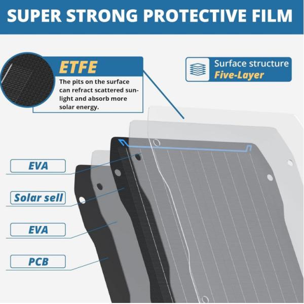 Водонепроницаемая 30 Вт гибкая солнечная панель зарядное устройство для автомобильных батарей