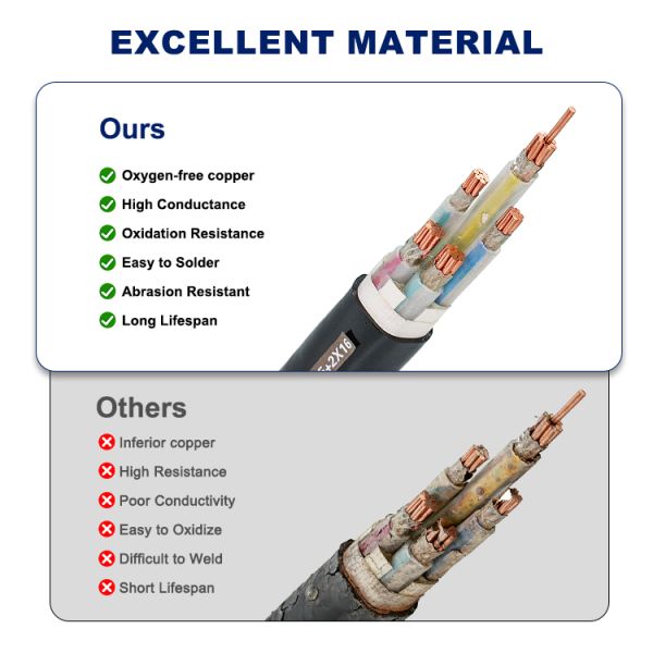 Zero Halogen Flame Retardant Cable 11KV Fire Resistant Low Smoke Cables