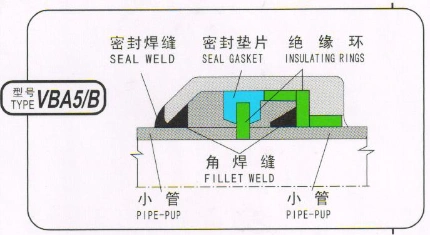 GrB L245 MIJ Monolithic Insulation Joint In Pipeline Anti Corrosion