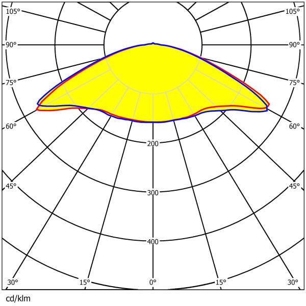 Прозрачные парковочные линзы для парковочных площадок - IP65 водонепроницаемая защита