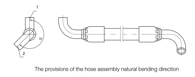 Natural Bending Direction Premade Hydraulic Hose Assemblies Standard