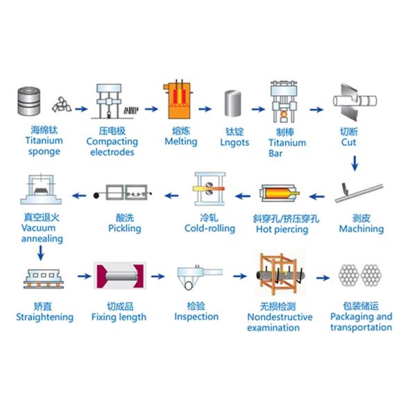 GR7 Titanium Alloy Pipe , Ti Pipe Palladium Content For Handling Chlorides Media