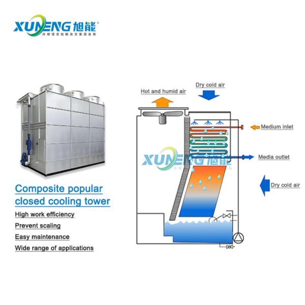 Low Noise CE Certified 200T Square Closed Compound Flow Cooling Tower Made of Aluminum Zinc Plated Sheet and Stainless Steel