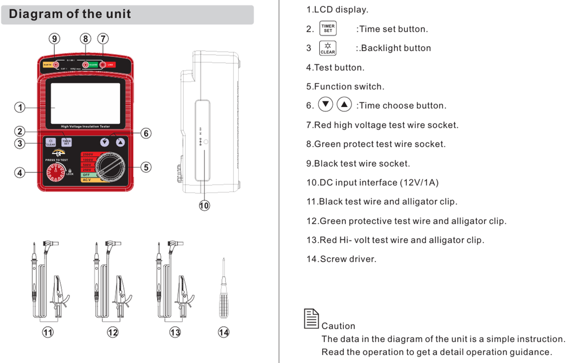 GM3123 GM3125 Voltage Insulation Tester Digital Ohm Meter 2500V 5000V with 12V DC Adapter
