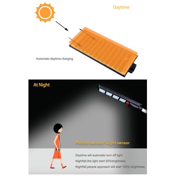 Solar Panel Power 10W/6V 120W Outdoor Smart LED Street Light For Garden Lighting