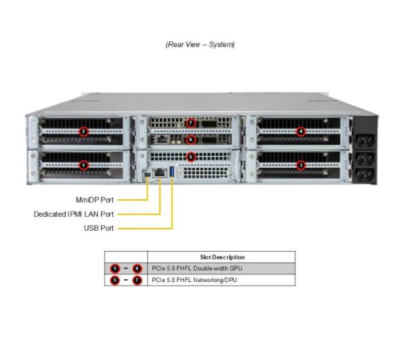 Supermicro SYS-212GB-NR 2U GPU Server with Intel® Xeon® 6700-series processors with P-cores