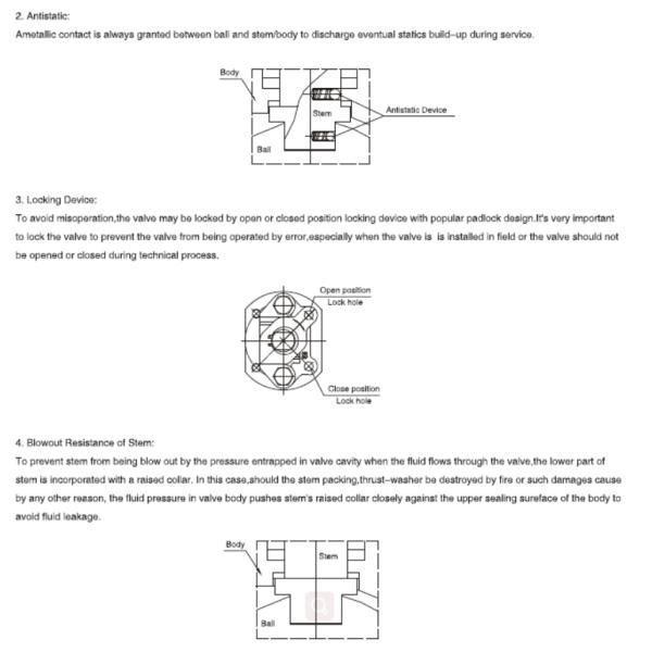 Two Piece Floating Type Ball Valve , Fire Safe Ball Valve ODM Service