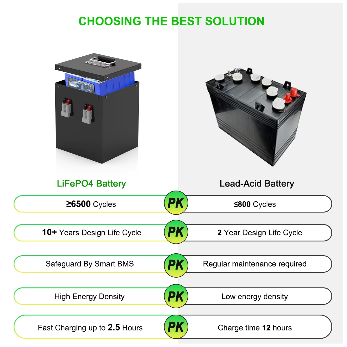 72v 150AH Lithium Battery Packs For Electric Sightseeing Cars