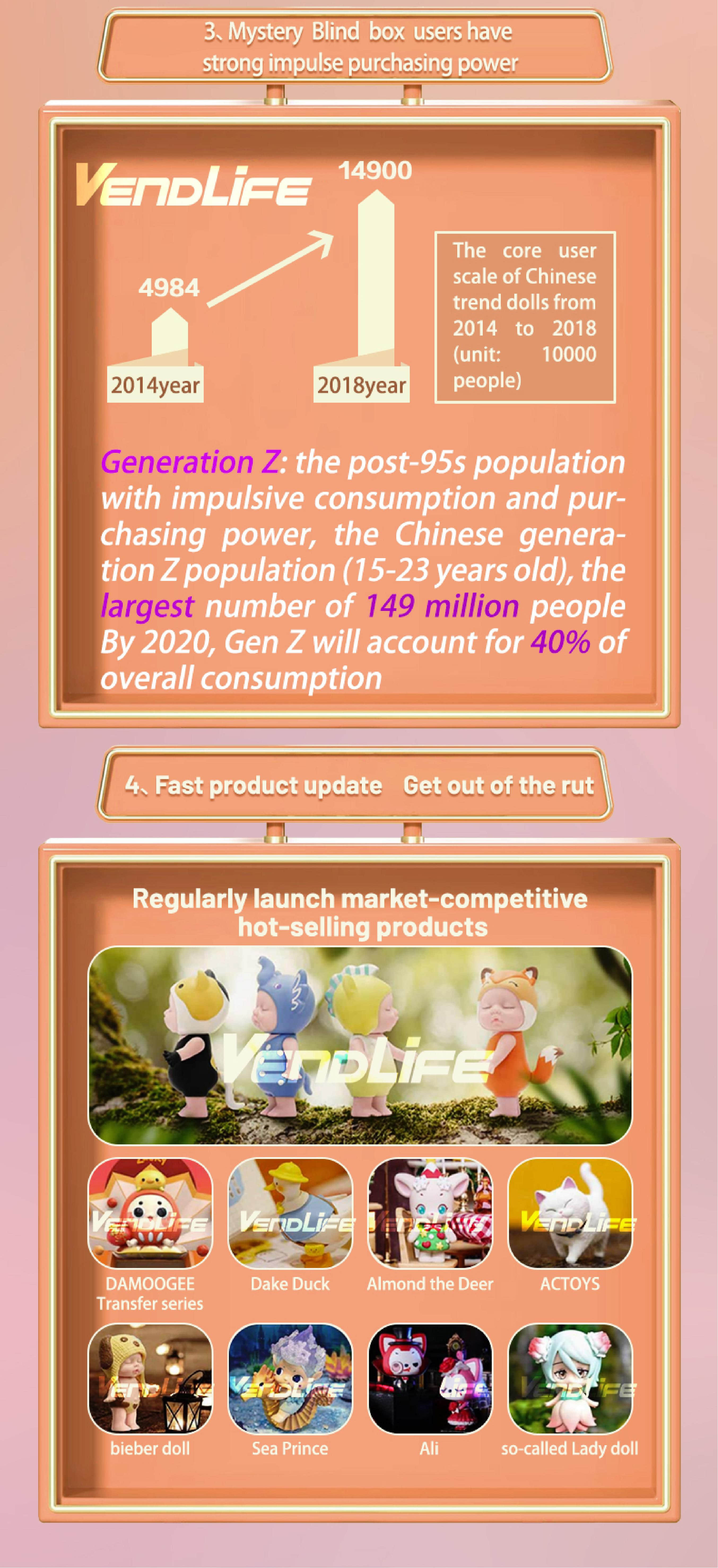 Interactive Mystery Box Vending Machine with Touch Screen, Remote Management and Customizable Display Cabinet for Retail Operators