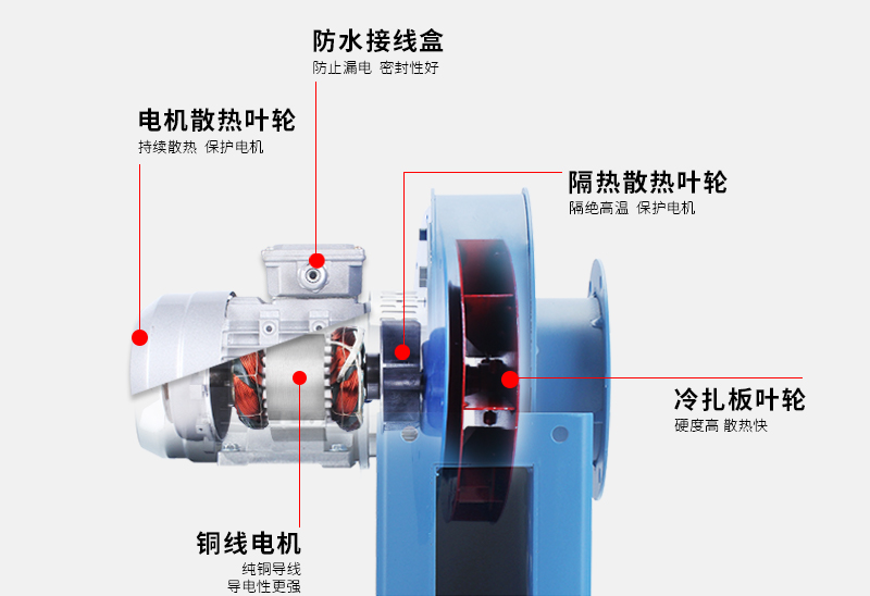 ISO9001 300rpm High Temperature Resistant Boiler Induced Draft Fan Centrifugal Dust Exhaust Fan