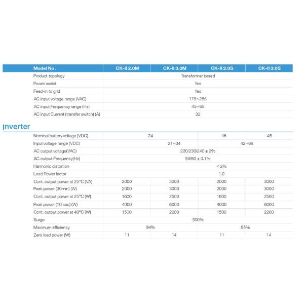 FAVORABLE CK-II los 2.0M Inverter Paralleled To 24KW monofásico 72KW de TBB KINERGIER trifásica