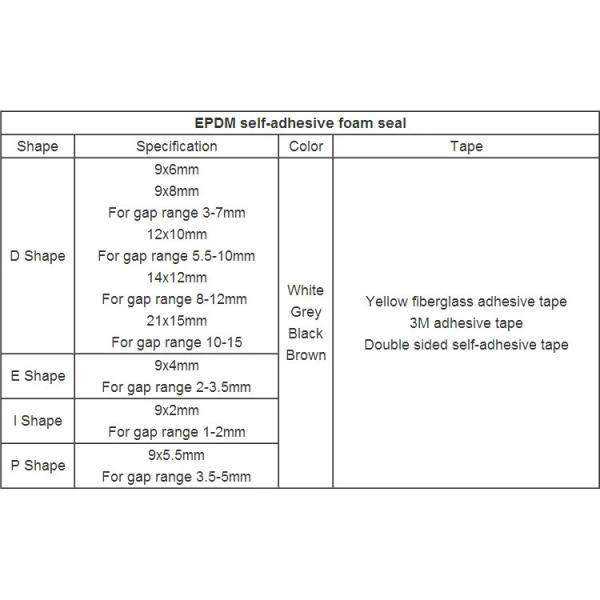 Windproof D Shape Rubber Door Sealing Strip with Simple Adhesive Tape Installation