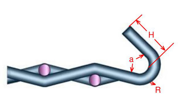 Длиной - прорежьте анти- закупоривая сетку экрана/сетку экрана дробилки