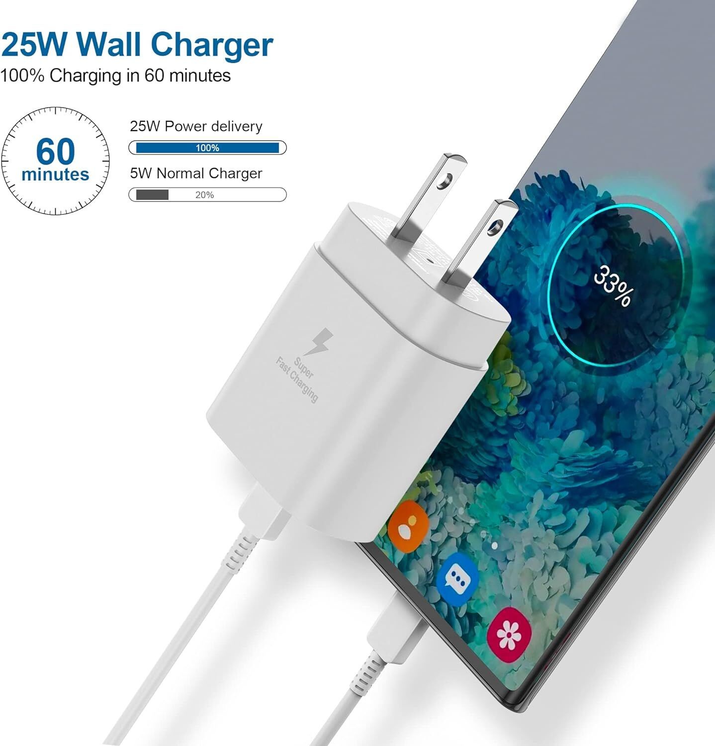 Двухпортовая быстрая зарядка типа С Стенный адаптер 25 Вт для Samsung Galaxy
