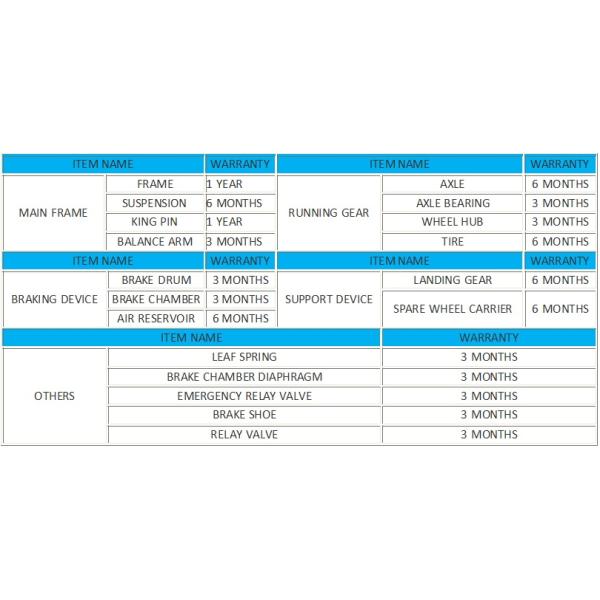 Projeto de chassi de esqueleto de 3 eixos de 40 pés para transporte de contêineres por AOTONG