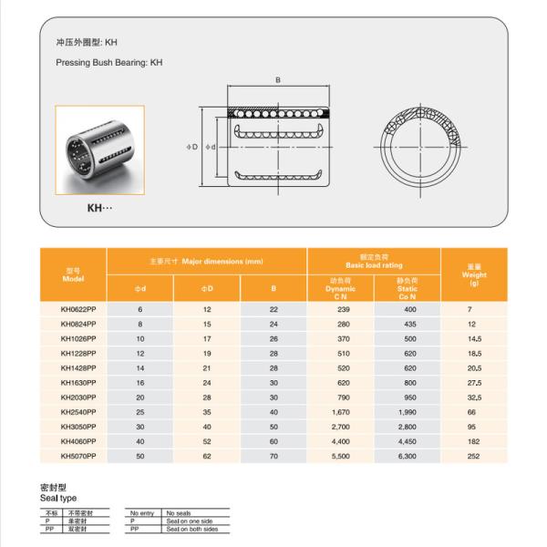 High Precision Linear Slide Bushings for CNC Machinery