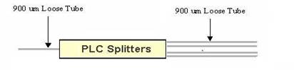 Custom PLC Optical Splitter S.S. Tube Package Fiber Optic Plc Splitter