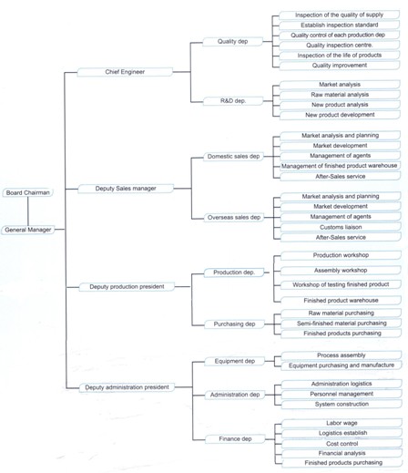 FENGHUA FLUID AUTOMATIC CONTROL CO.,LTD
