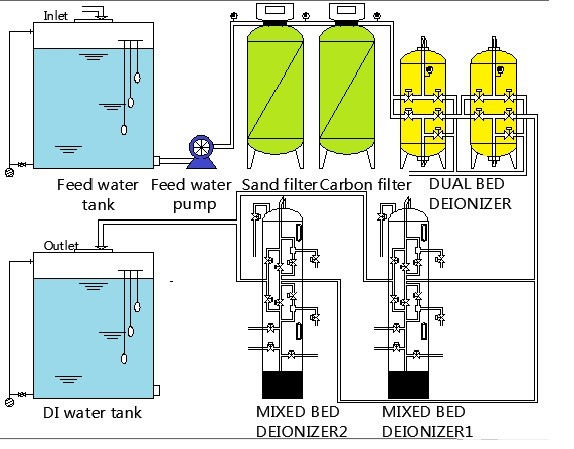 ion exchange Demin Water Plant Fiberglass Material Feeding Borehole Water